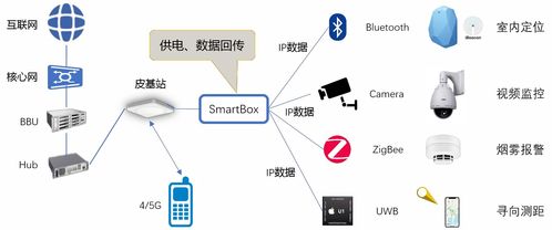 5G室內(nèi)覆蓋的四大挑戰(zhàn)與網(wǎng)絡(luò)技術(shù)研發(fā)破局之道